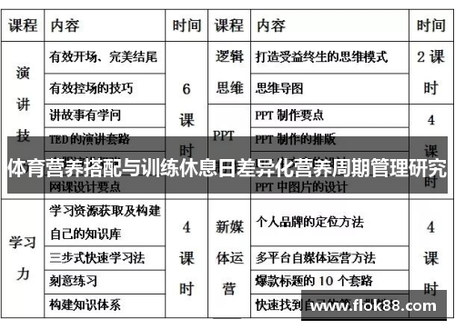 体育营养搭配与训练休息日差异化营养周期管理研究