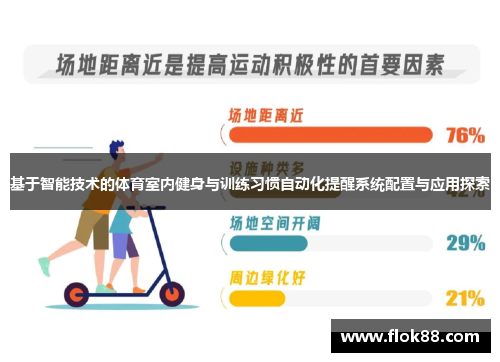 基于智能技术的体育室内健身与训练习惯自动化提醒系统配置与应用探索