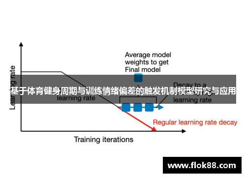 基于体育健身周期与训练情绪偏差的触发机制模型研究与应用