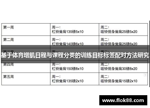 基于体育增肌日程与课程分类的训练目标标签配对方法研究